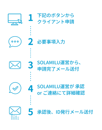 手順