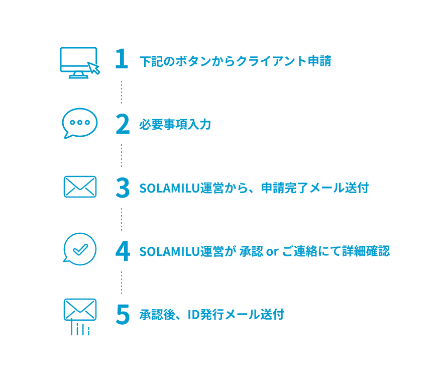 手順