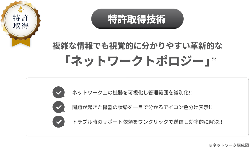 特許取得技術